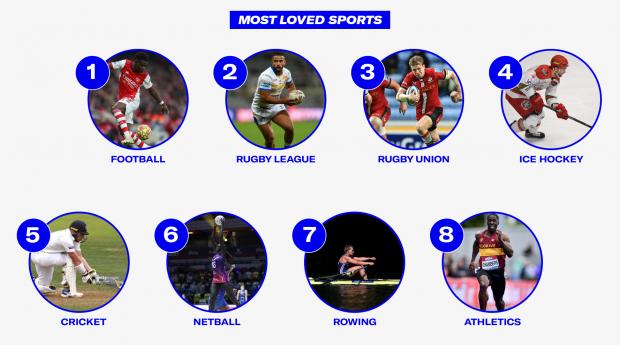 Stroud News and Journal: Most Loved Sports. Credit: Sports Direct